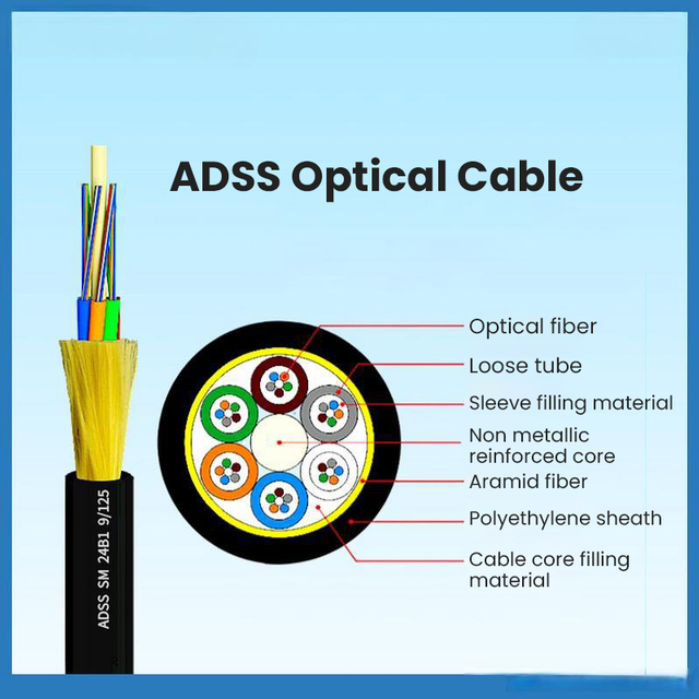 All Medium Self-supporting Optical Cable (ADSS)