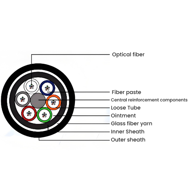 GYFTY74 Type All-dielectric Reinforced Optical Cable